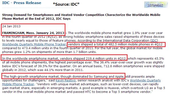 2012Smartphone sales