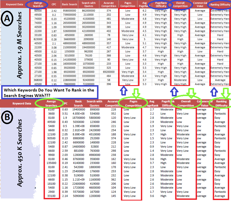 Wise Keyword Research